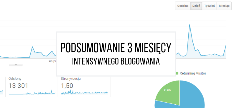 Podsumowanie 3 miesięcy intensywnego blogowania